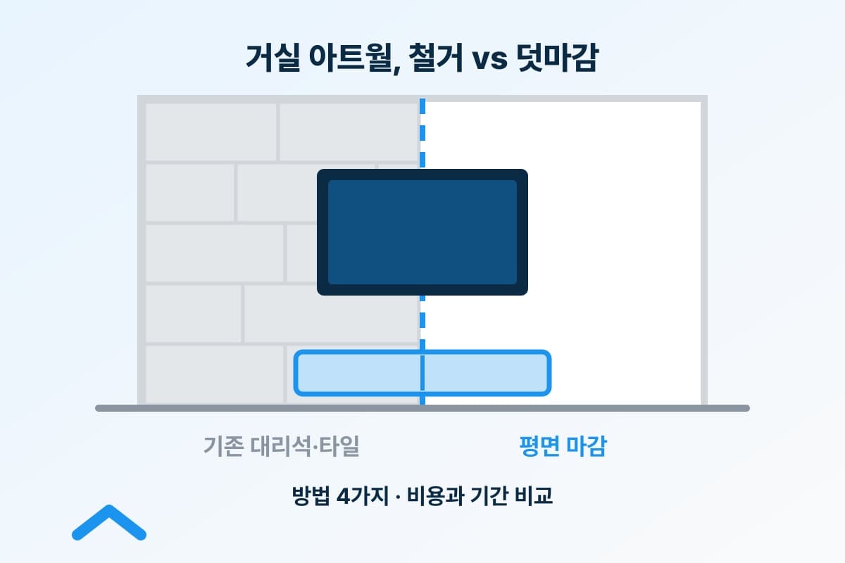 거실 아트월, 철거할까 살릴까 — 방법별 비용 비교