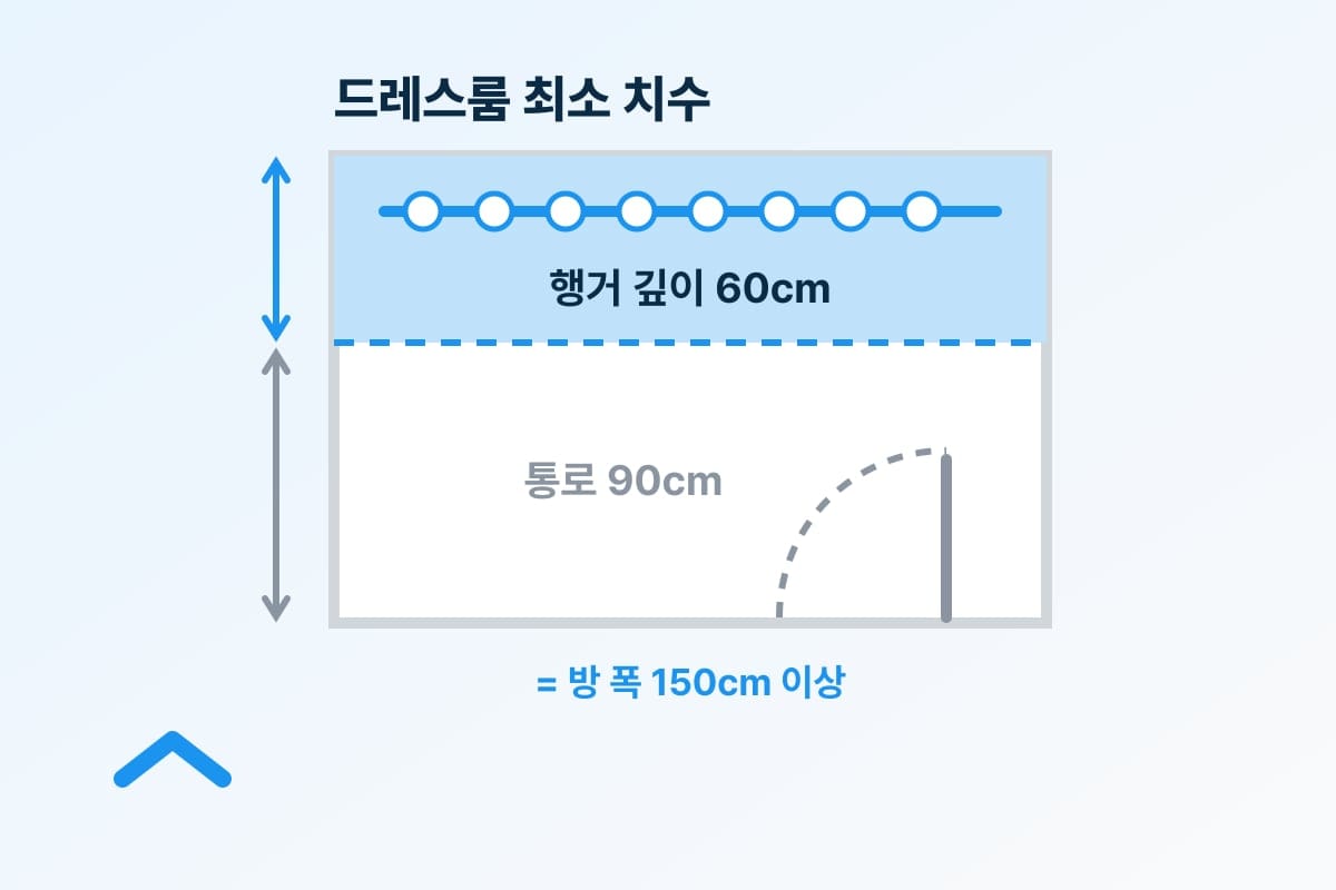 작은방 드레스룸 만들기 — 레이아웃과 행거 치수