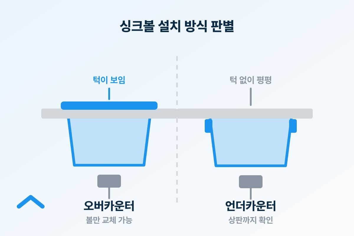 싱크볼 교체, 상판 안 뜯고 되나요 — 셀프 vs 업체